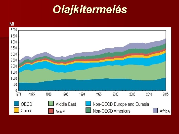 Olajkitermelés Mt 