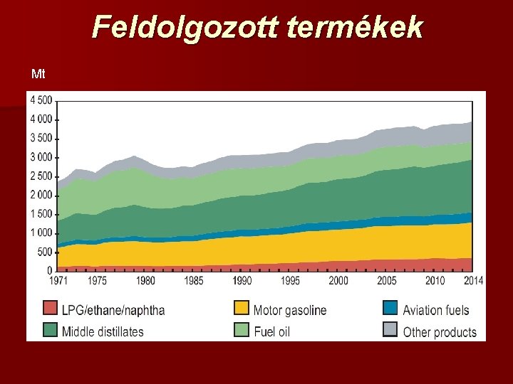 Feldolgozott termékek Mt 