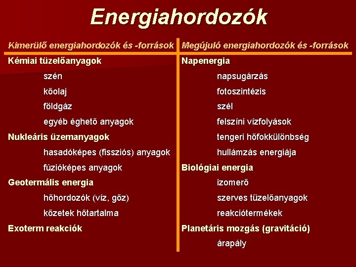 Energiahordozók Kimerülő energiahordozók és -források Megújuló energiahordozók és -források Kémiai tüzelőanyagok Napenergia szén napsugárzás