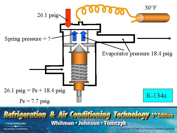 30°F 26. 1 psig Spring pressure = ? Evaporator pressure 18. 4 psig 26.