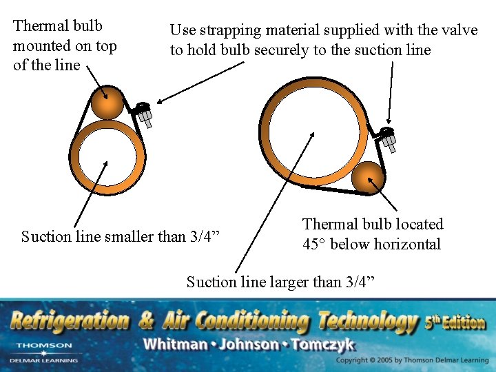 Thermal bulb mounted on top of the line Use strapping material supplied with the