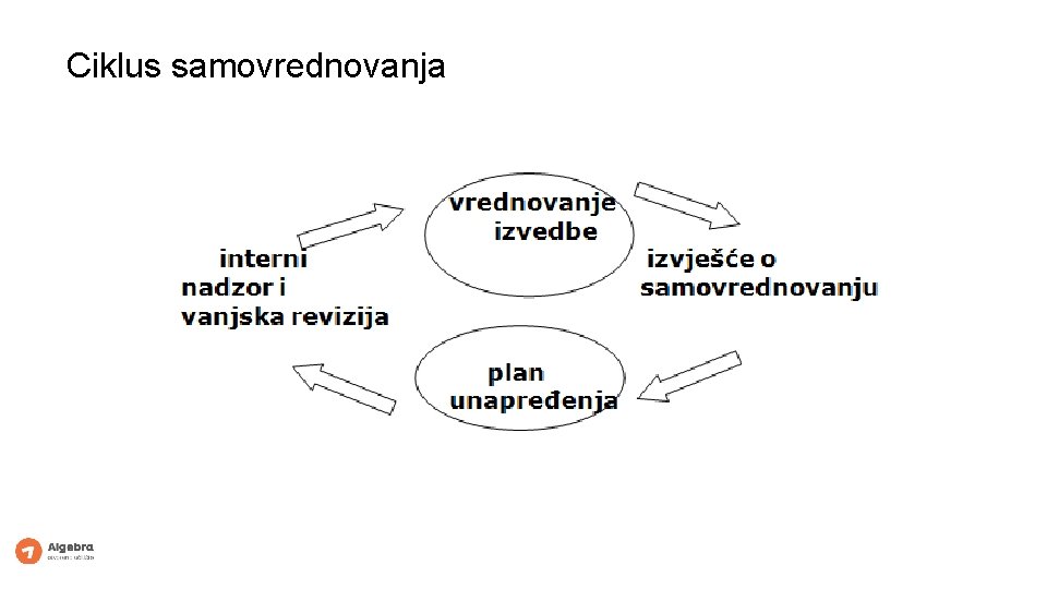 Ciklus samovrednovanja 