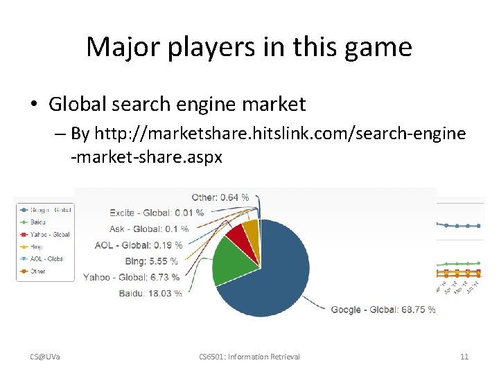 Major players in this game • Global search engine market – By http: //marketshare.