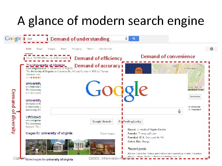 A glance of modern search engine Demand of understanding • Modern time Demand of