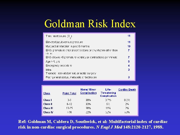 Goldman Risk Index Ref: Goldman M, Caldera D, Southwick, et al: Multifactorial index of