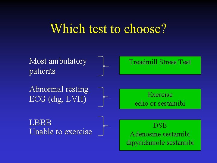 Which test to choose? Most ambulatory patients Abnormal resting ECG (dig, LVH) LBBB Unable