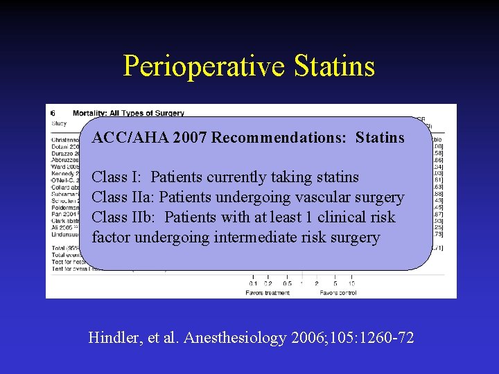 Perioperative Statins ACC/AHA 2007 Recommendations: Statins Class I: Patients currently taking statins Class IIa: