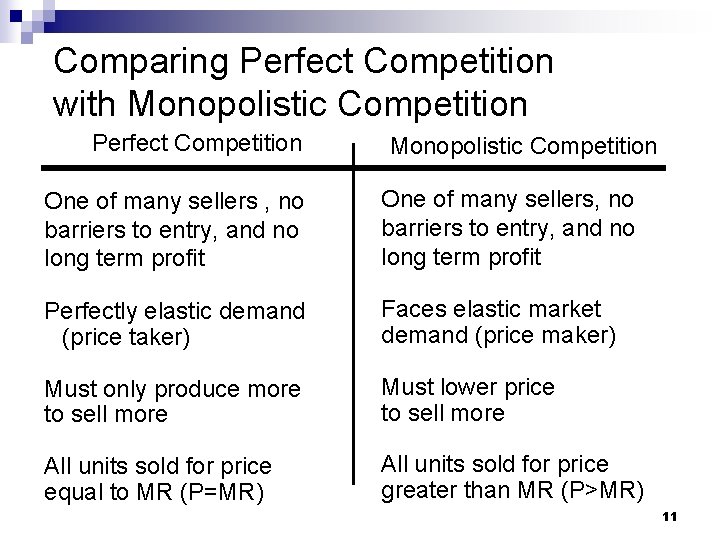 Comparing Perfect Competition with Monopolistic Competition Perfect Competition Monopolistic Competition One of many sellers