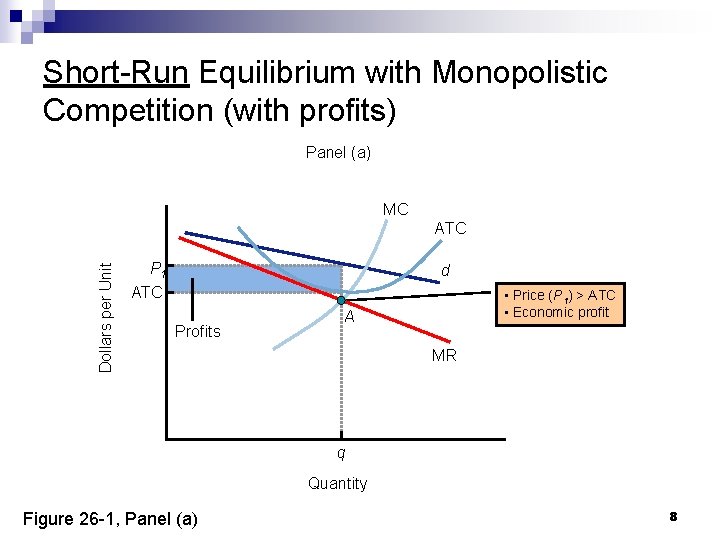 Short-Run Equilibrium with Monopolistic Competition (with profits) Panel (a) MC Dollars per Unit ATC