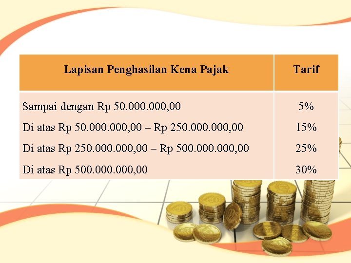 Lapisan Penghasilan Kena Pajak Tarif Sampai dengan Rp 50. 000, 00 5% Di atas