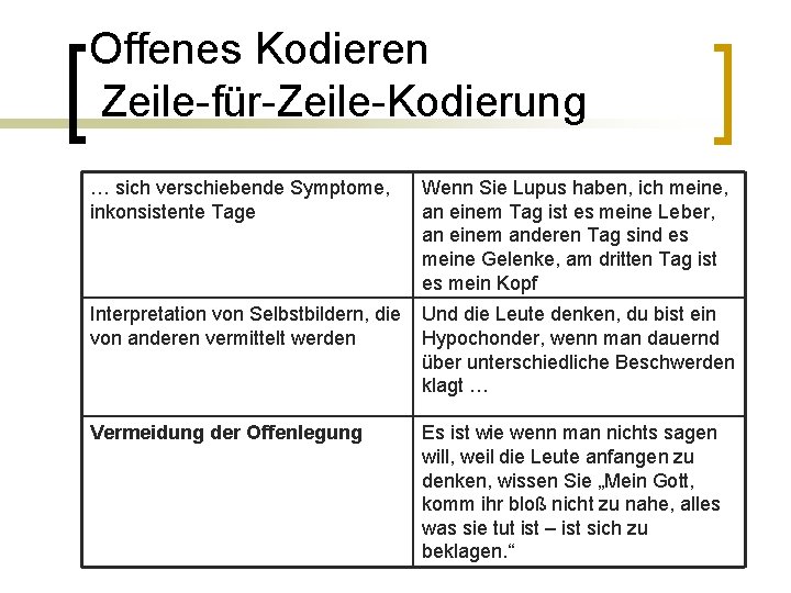 Offenes Kodieren Zeile-für-Zeile-Kodierung … sich verschiebende Symptome, inkonsistente Tage Wenn Sie Lupus haben, ich