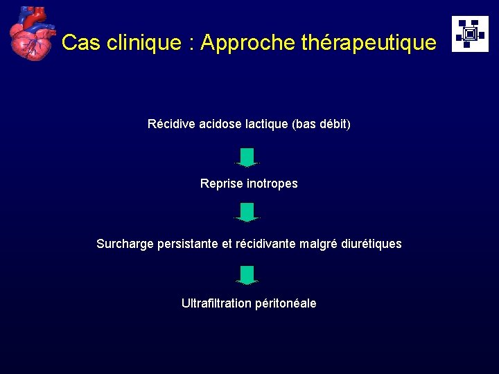 Cas clinique : Approche thérapeutique Récidive acidose lactique (bas débit) Reprise inotropes Surcharge persistante