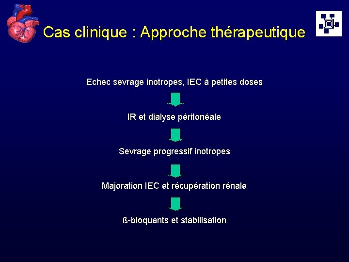 Cas clinique : Approche thérapeutique Echec sevrage inotropes, IEC à petites doses IR et