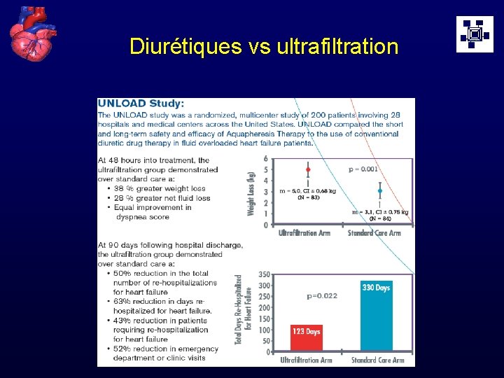 Diurétiques vs ultrafiltration 