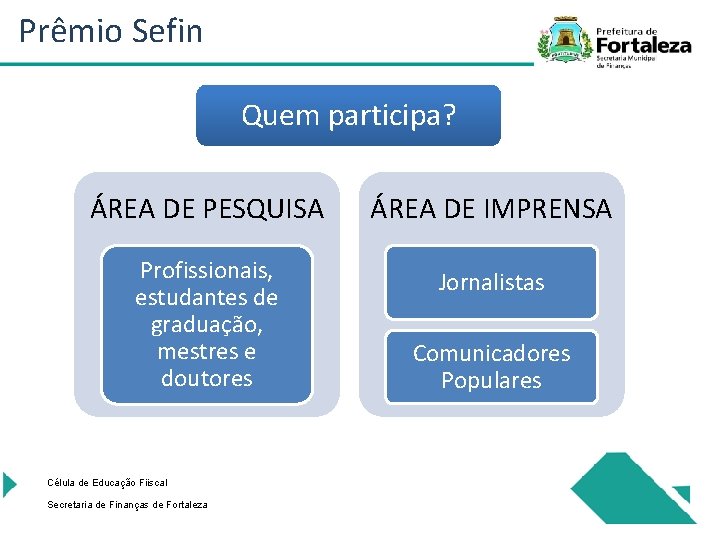 Prêmio Sefin Quem participa? ÁREA DE PESQUISA ÁREA DE IMPRENSA Profissionais, estudantes de graduação,