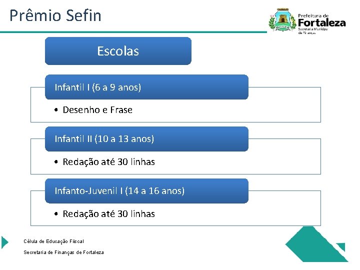 Prêmio Sefin Escolas Infantil I (6 a 9 anos) • Desenho e Frase Infantil