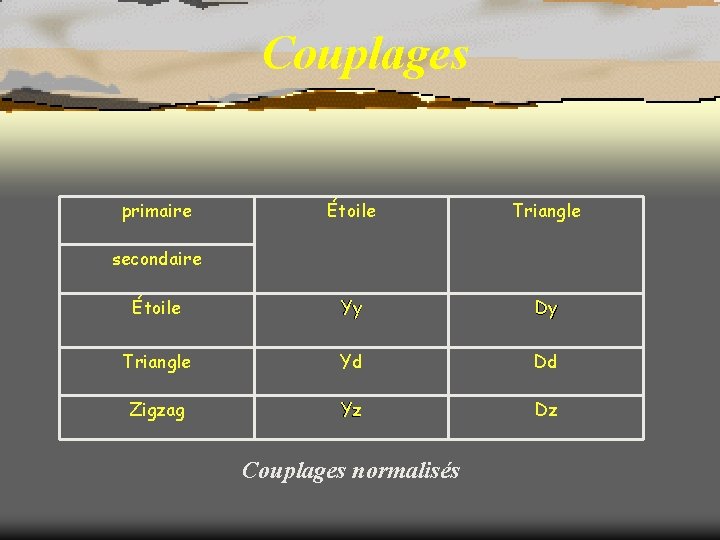 Couplages primaire Étoile Triangle Étoile Yy Dy Triangle Yd Dd Zigzag Yz Dz secondaire