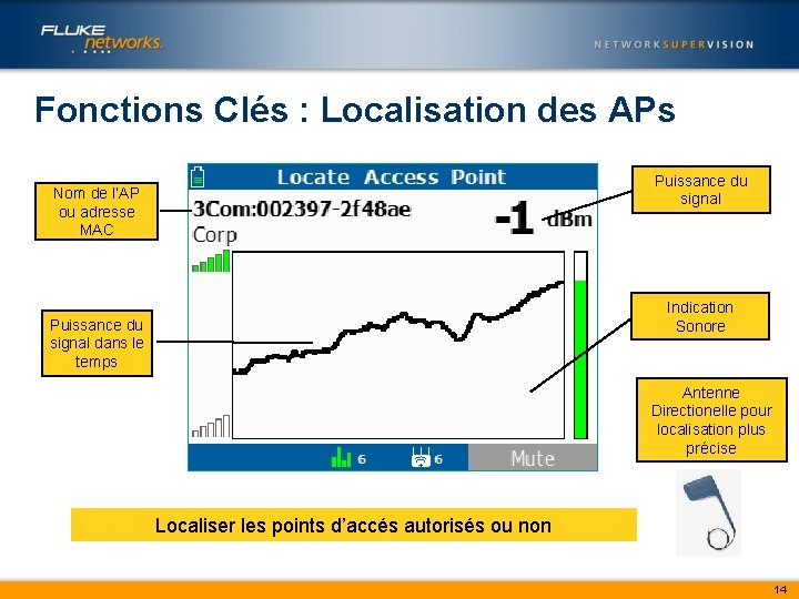 Fonctions Clés : Localisation des APs Puissance du signal Nom de l’AP ou adresse