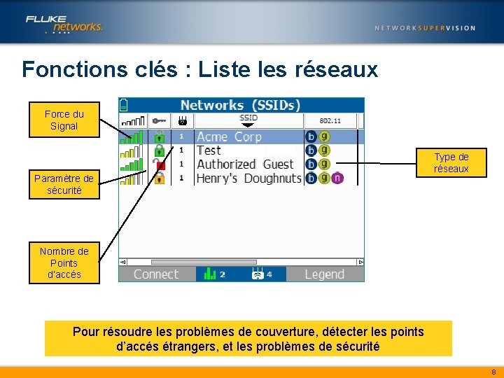 Fonctions clés : Liste les réseaux Force du Signal Paramètre de sécurité Type de