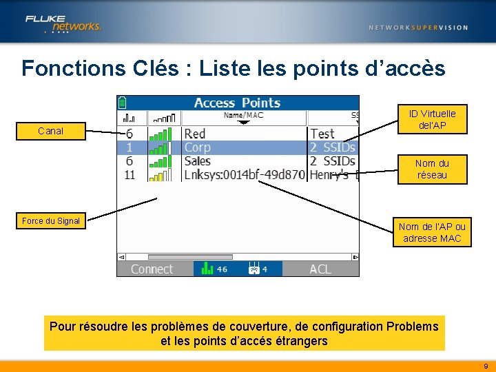 Fonctions Clés : Liste les points d’accès Canal ID Virtuelle del’AP Nom du réseau