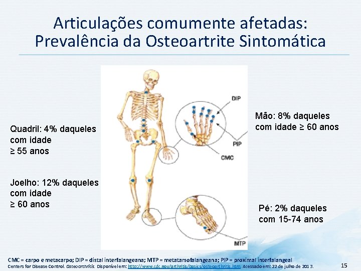 Articulações comumente afetadas: Prevalência da Osteoartrite Sintomática Quadril: 4% daqueles com idade ≥ 55