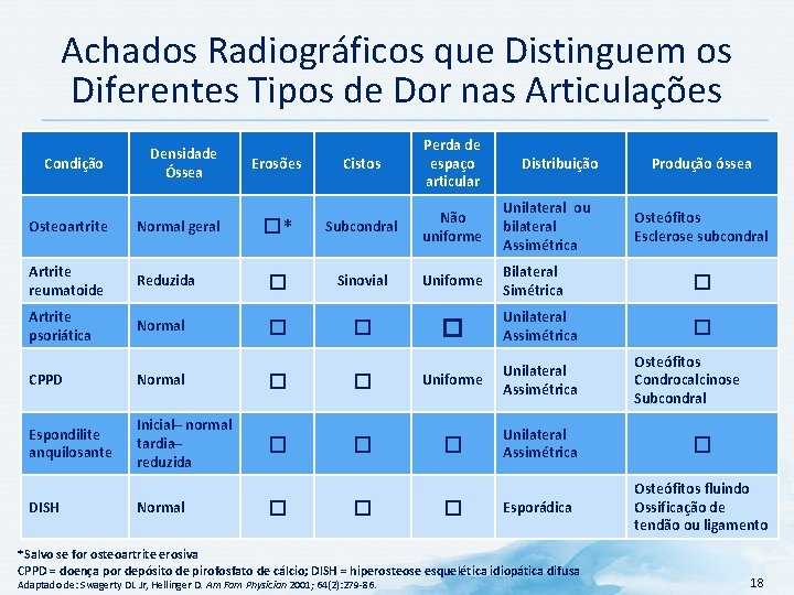 Achados Radiográficos que Distinguem os Diferentes Tipos de Dor nas Articulações Condição Densidade Óssea