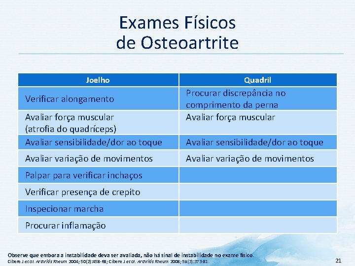 Exames Físicos de Osteoartrite Joelho Verificar alongamento Avaliar força muscular (atrofia do quadríceps) Avaliar