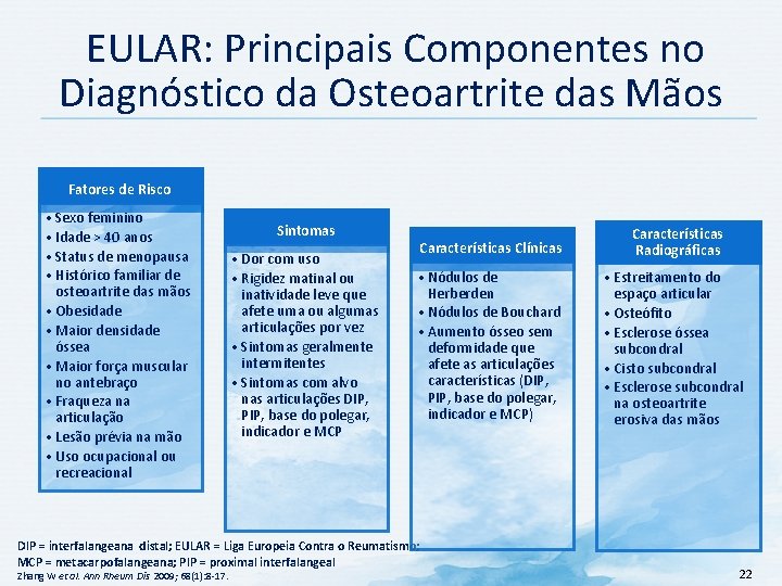  EULAR: Principais Componentes no Diagnóstico da Osteoartrite das Mãos Fatores de Risco •