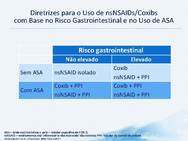 Diretrizes para o Uso de ns. NSAIDs/Coxibs com Base no Risco Gastrointestinal e no