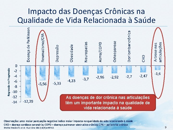 Impacto das Doenças Crônicas na Qualidade de Vida Relacionada à Saúde As doenças de