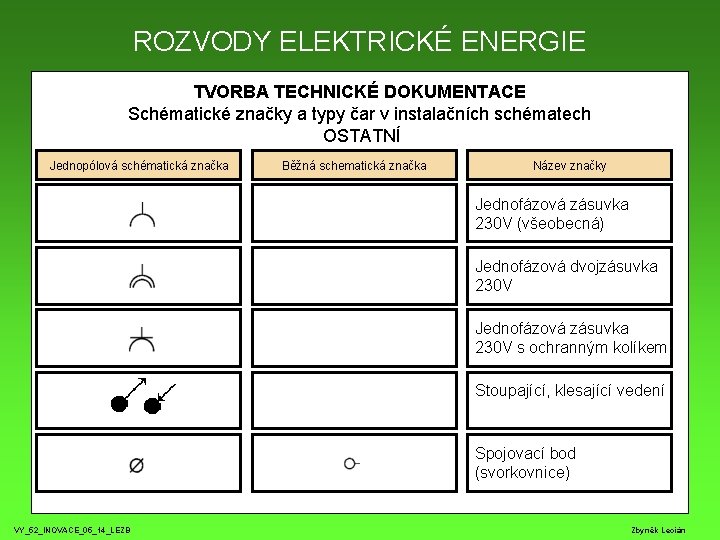 ROZVODY ELEKTRICKÉ ENERGIE TVORBA TECHNICKÉ DOKUMENTACE Schématické značky a typy čar v instalačních schématech ROZVODY ELEKTRICKÉ ENERGIE TVORBA TECHNICKÉ DOKUMENTACE Schématické značky a typy čar v instalačních schématech
