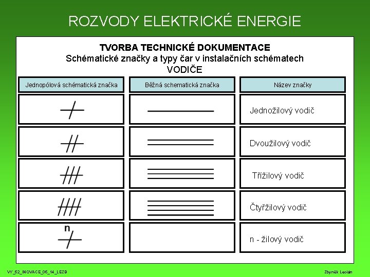 ROZVODY ELEKTRICKÉ ENERGIE TVORBA TECHNICKÉ DOKUMENTACE Schématické značky a typy čar v instalačních schématech ROZVODY ELEKTRICKÉ ENERGIE TVORBA TECHNICKÉ DOKUMENTACE Schématické značky a typy čar v instalačních schématech