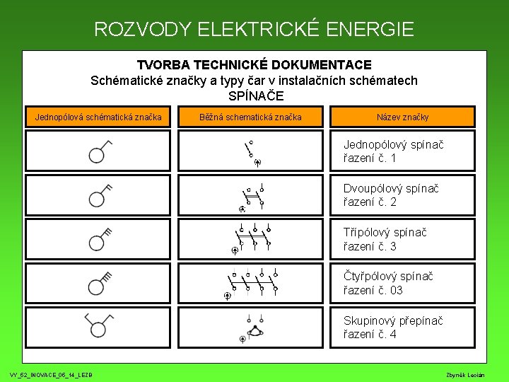 ROZVODY ELEKTRICKÉ ENERGIE TVORBA TECHNICKÉ DOKUMENTACE Schématické značky a typy čar v instalačních schématech ROZVODY ELEKTRICKÉ ENERGIE TVORBA TECHNICKÉ DOKUMENTACE Schématické značky a typy čar v instalačních schématech