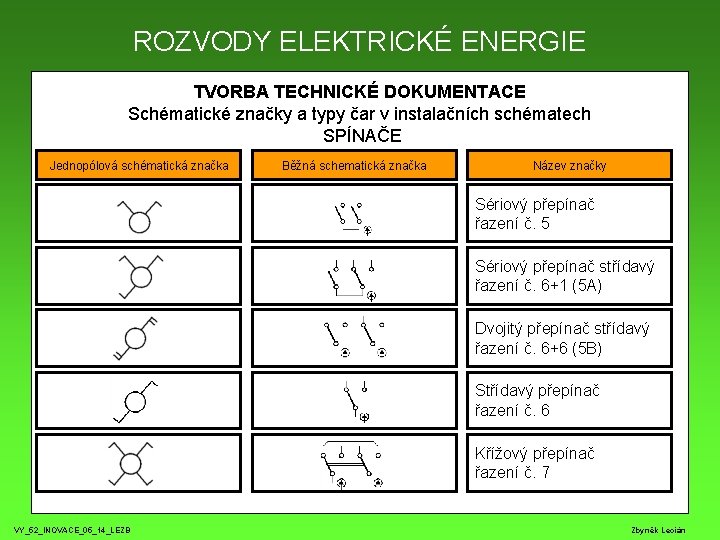 ROZVODY ELEKTRICKÉ ENERGIE TVORBA TECHNICKÉ DOKUMENTACE Schématické značky a typy čar v instalačních schématech ROZVODY ELEKTRICKÉ ENERGIE TVORBA TECHNICKÉ DOKUMENTACE Schématické značky a typy čar v instalačních schématech