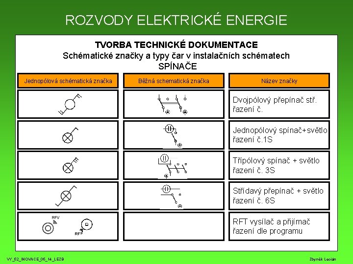 ROZVODY ELEKTRICKÉ ENERGIE TVORBA TECHNICKÉ DOKUMENTACE Schématické značky a typy čar v instalačních schématech ROZVODY ELEKTRICKÉ ENERGIE TVORBA TECHNICKÉ DOKUMENTACE Schématické značky a typy čar v instalačních schématech