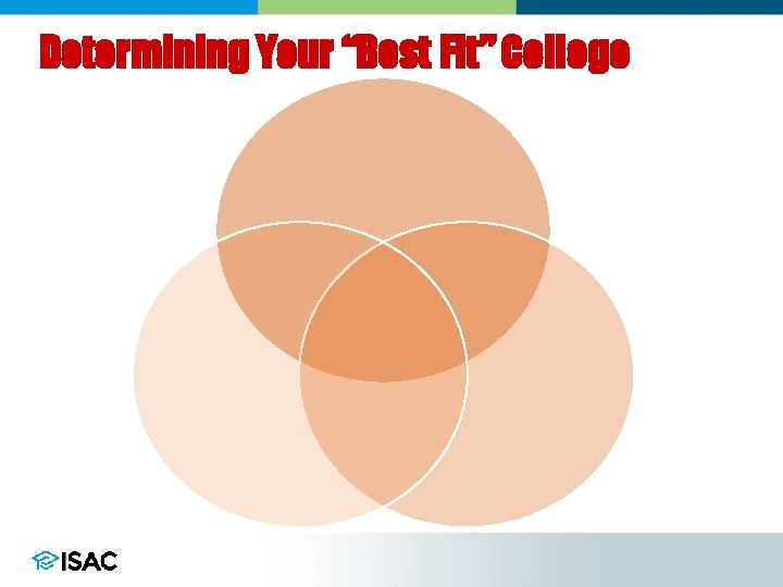 Determining Your “Best Fit” College 