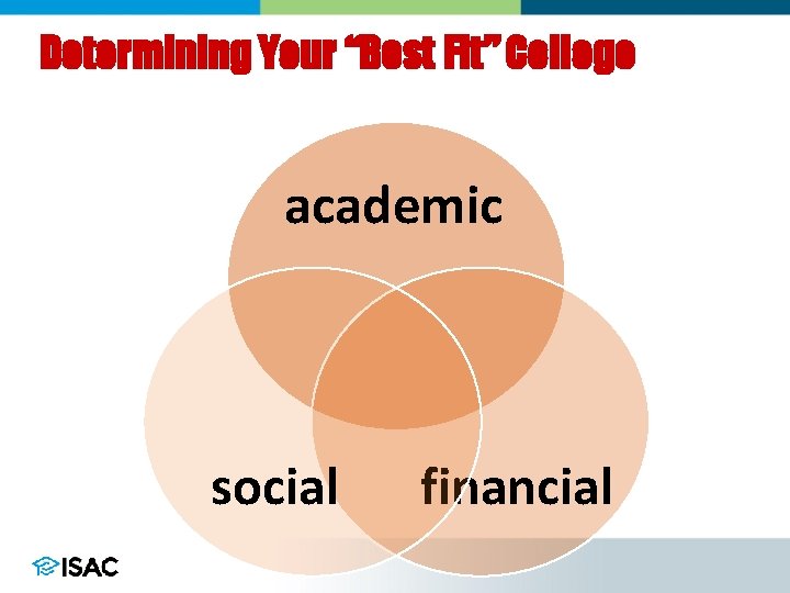 Determining Your “Best Fit” College academic social financial Determining Your “Best Fit” College academic social financial