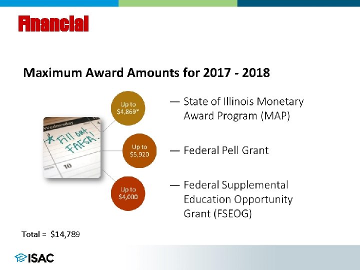 Financial Maximum Award Amounts for 2017 - 2018 Total = $14, 789 