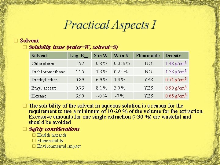 Practical Aspects I � Solvent � Solubility issue (water=W, solvent=S) Solvent Log Kow S