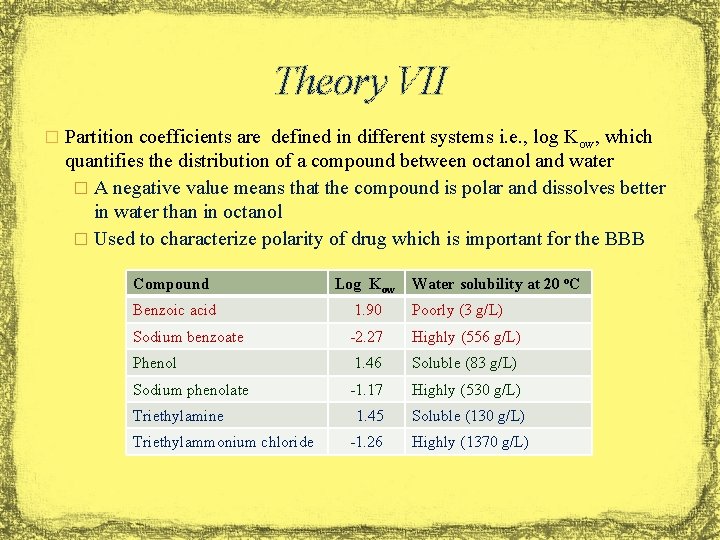 Theory VII � Partition coefficients are defined in different systems i. e. , log