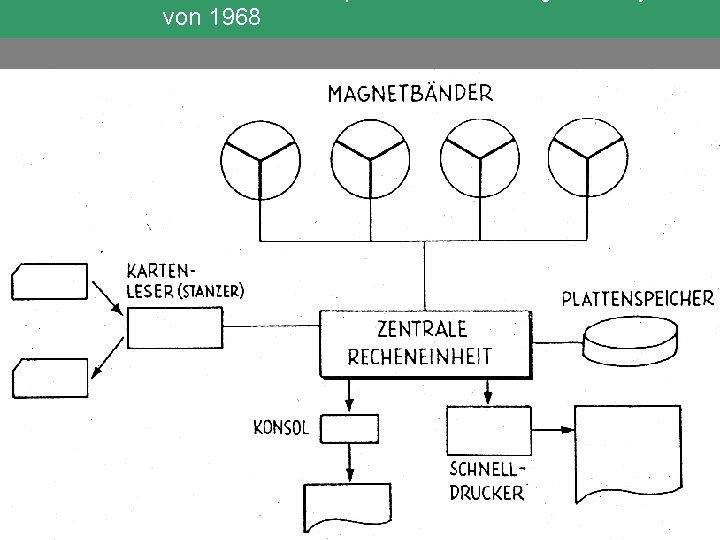 von 1968 