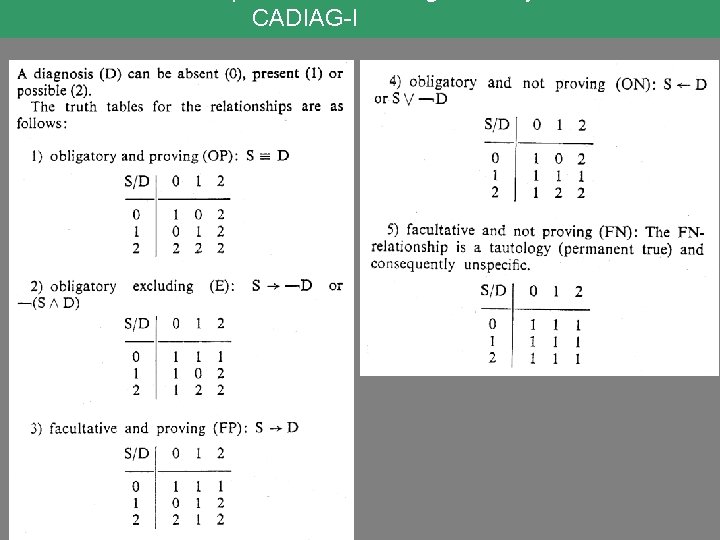 CADIAG-I 