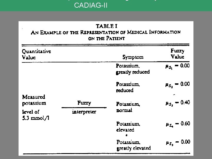 CADIAG-II 