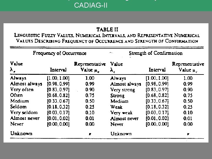 CADIAG-II 