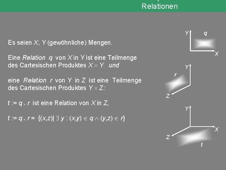Relationen Y q Es seien X, Y (gewöhnliche) Mengen. X Eine Relation q von