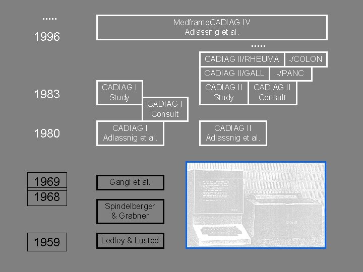 . . . Medframe. CADIAG IV Adlassnig et al. 1996 . . . CADIAG