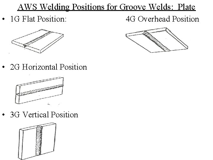 AWS Welding Positions for Groove Welds: Plate • 1 G Flat Position: • 2