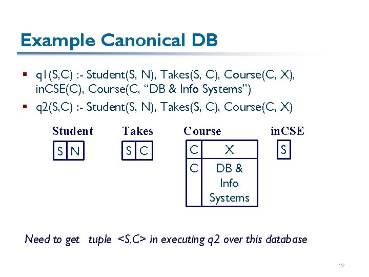 Example Canonical DB § q 1(S, C) : - Student(S, N), Takes(S, C), Course(C,