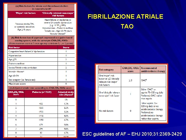 FIBRILLAZIONE ATRIALE TAO ESC guidelines of AF – EHJ 2010; 31: 2369 -2429 