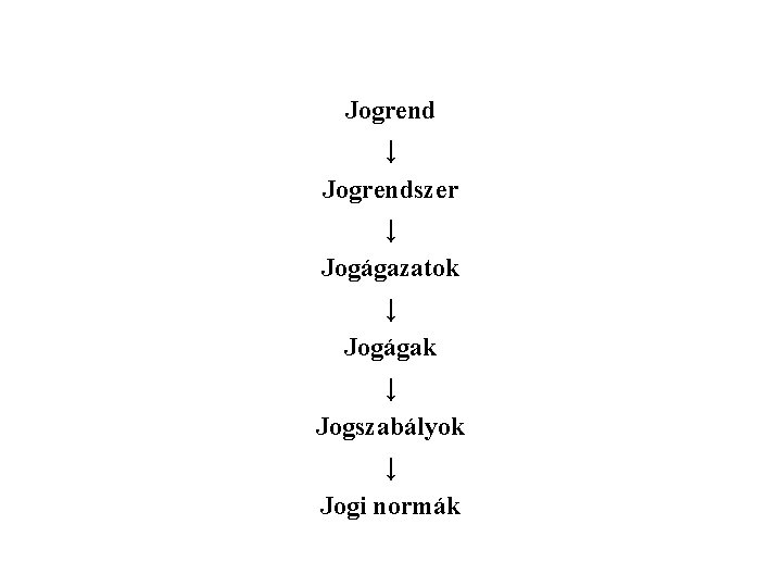 Jogrend ↓ Jogrendszer ↓ Jogágazatok ↓ Jogágak ↓ Jogszabályok ↓ Jogi normák 